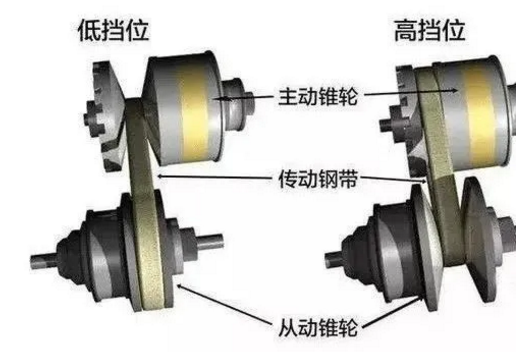 嘉必馳